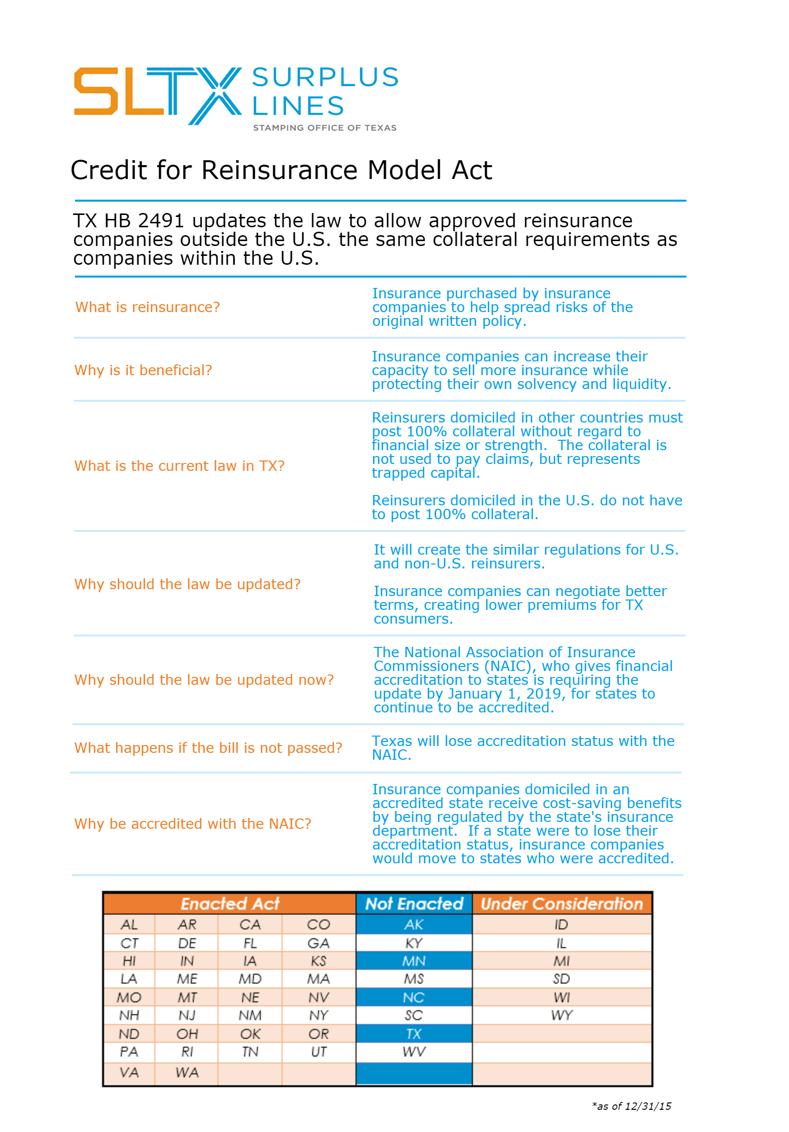 Credit for Reinsurance Model Act SLTX