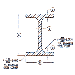 AMEREX, Structural Stainless Steel Shapes: I-Beam's