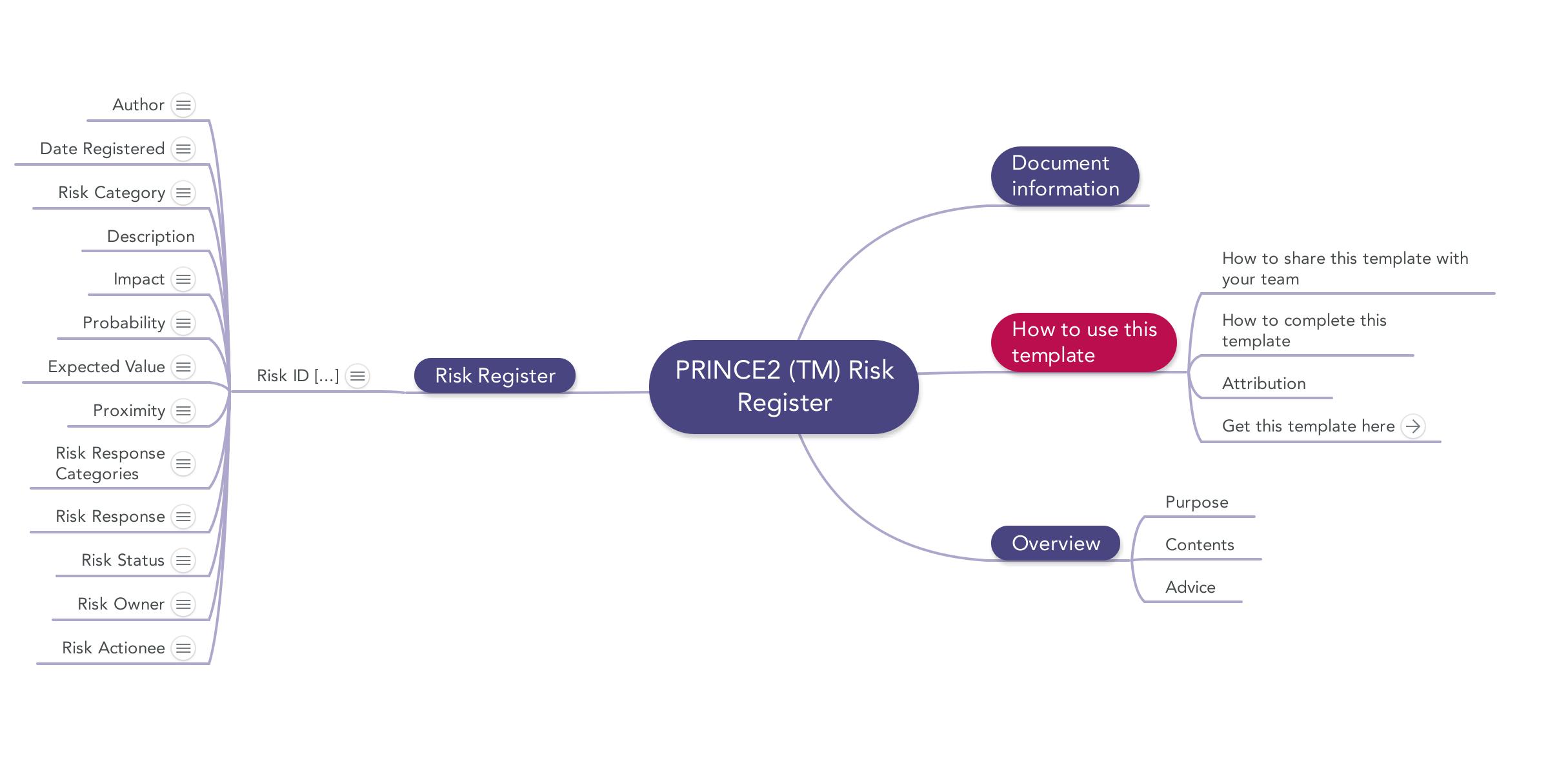 Creating a project risk register template helps you identify any potential risks in your project. Prince2 Risk Register | Download template