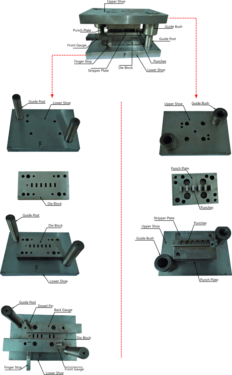 What is a stamping die? stamping die design made easy