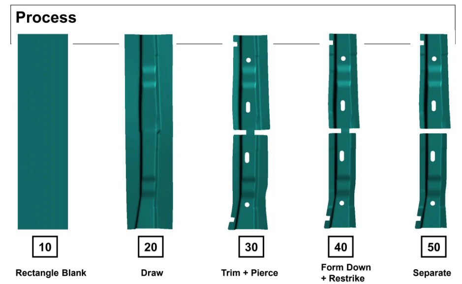 Improve Your Sheet Metal Trimming Process Through Simulation