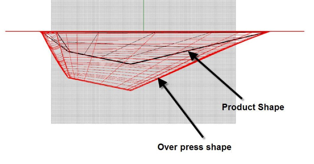 Mitigating the Springback Effect in Sheet Metal Forming