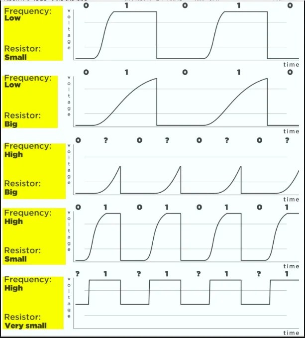 Pullup Resistors For I2C Bus AMS and STM32