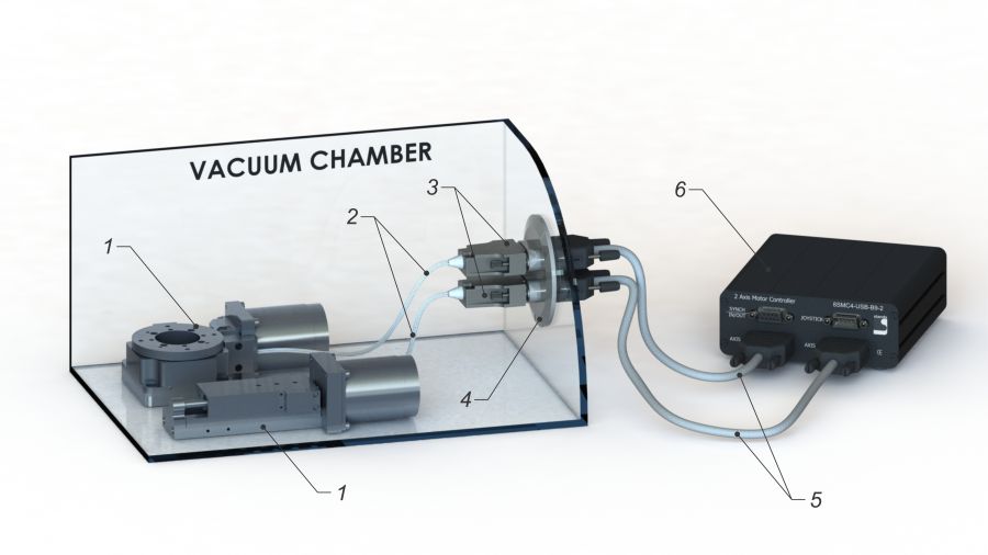 Information Vacuum Compatible Stages Catalog OptoMechanical
