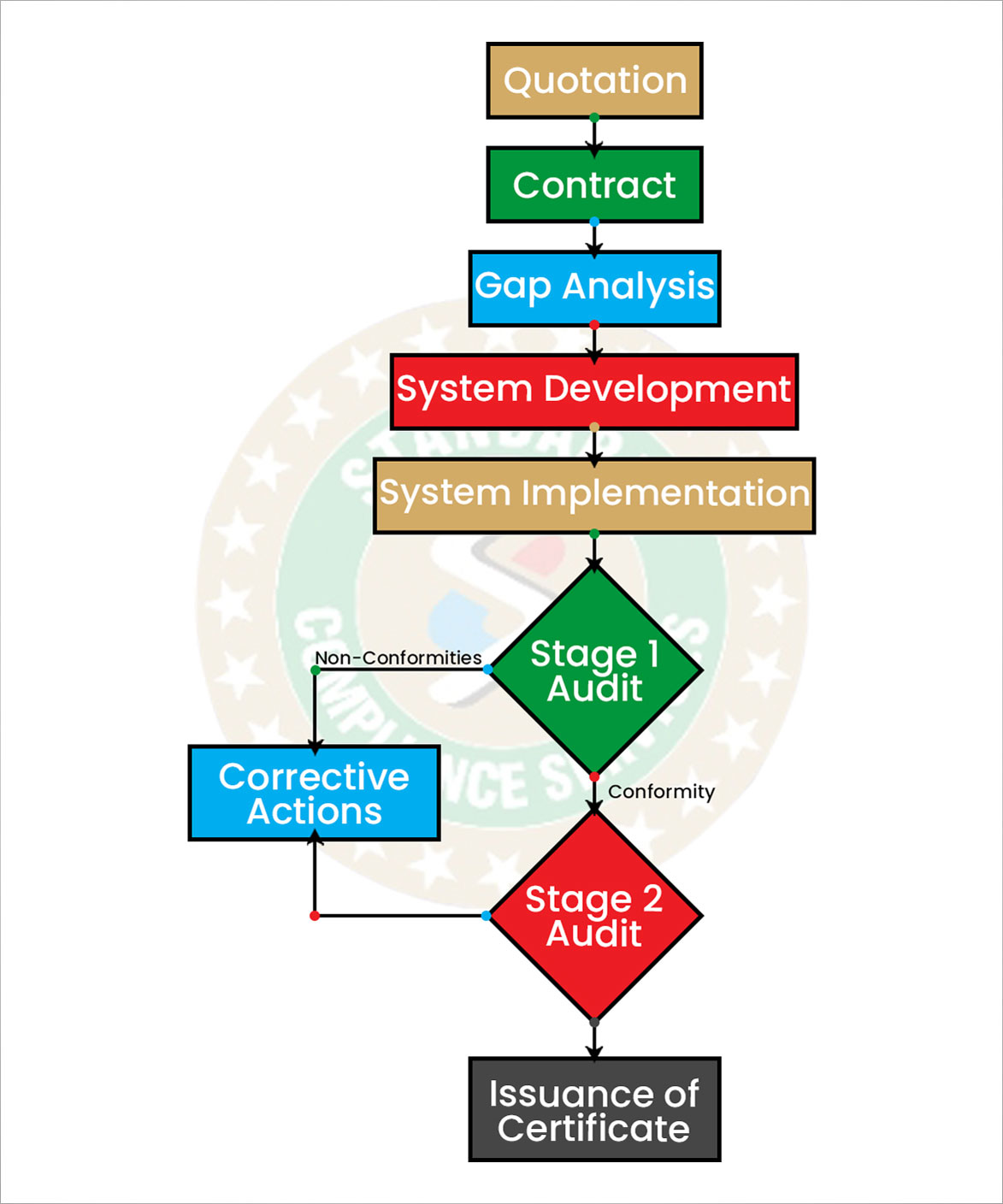Ontario Union Certification Process at Kimberly Stinson blog