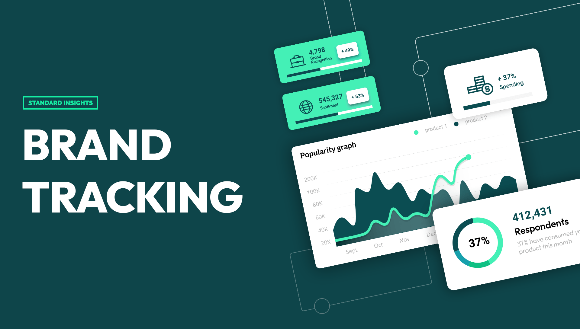 Brand Tracking From Survey Respondents Standard Insights