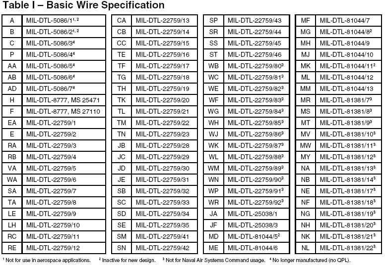 MILDTL22759/33 (SAEAS22759) Standard Wire & Cable Co