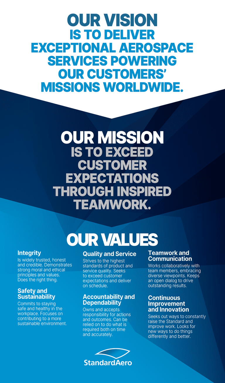 About Us StandardAero