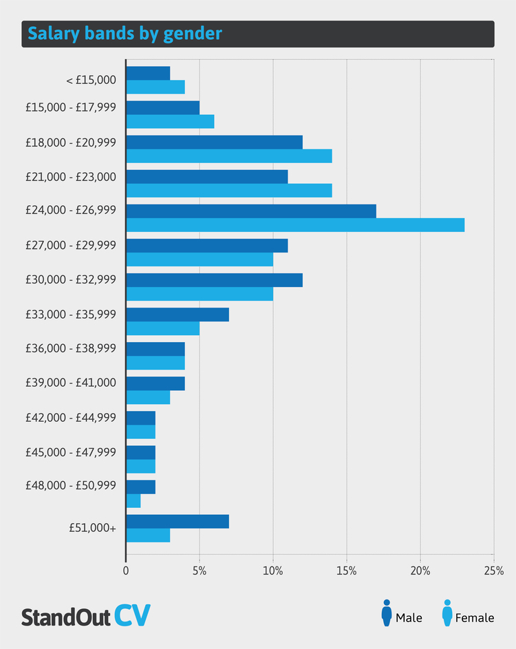 UK Graduate Statistics & Employment Rates 2024 Analysis