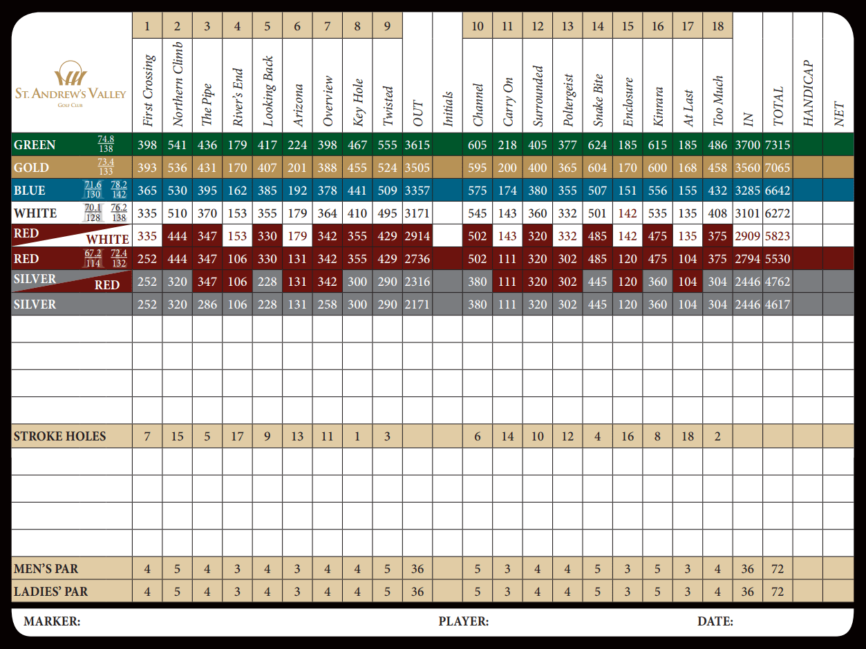 Pinnacle Country Club Scorecard