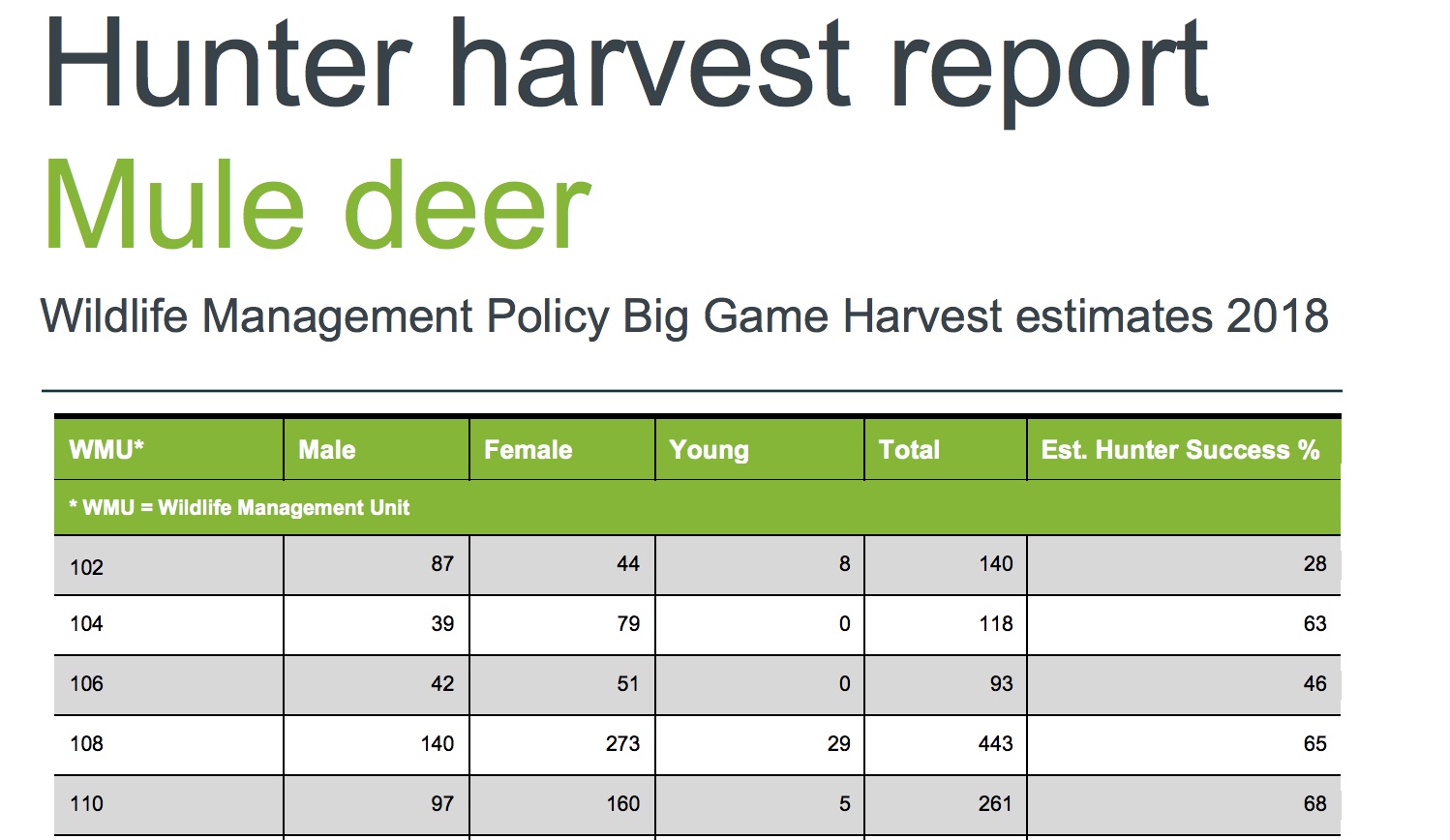 2019 Alberta Big Game Draws Stand Sure Outdoors