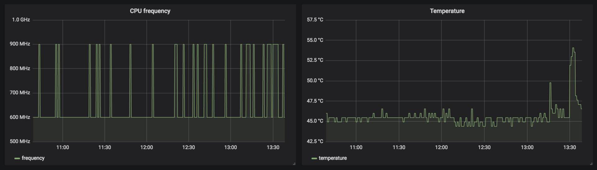 How to measure a Raspberry Pi's temperature and CPU frequency with