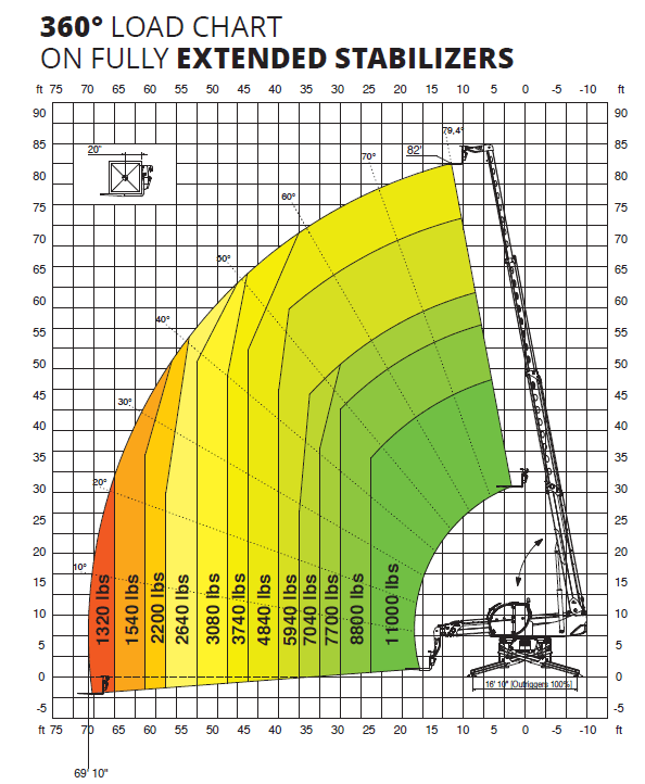 Magni RTH 5.25 - Stanmore Equipment Ltd.
