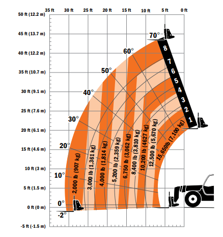 JLG 1644 Telehandler - Stanmore Equipment Ltd.