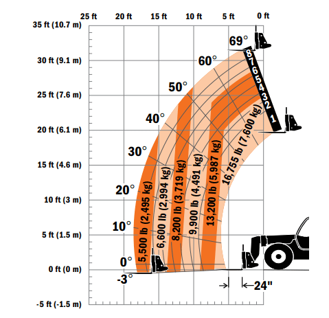 JLG 1732 Telehandler - Stanmore Equipment Ltd.