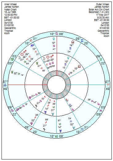 James Norton Bound By Fate To Procyon Astroinform With Marjorie Orr 