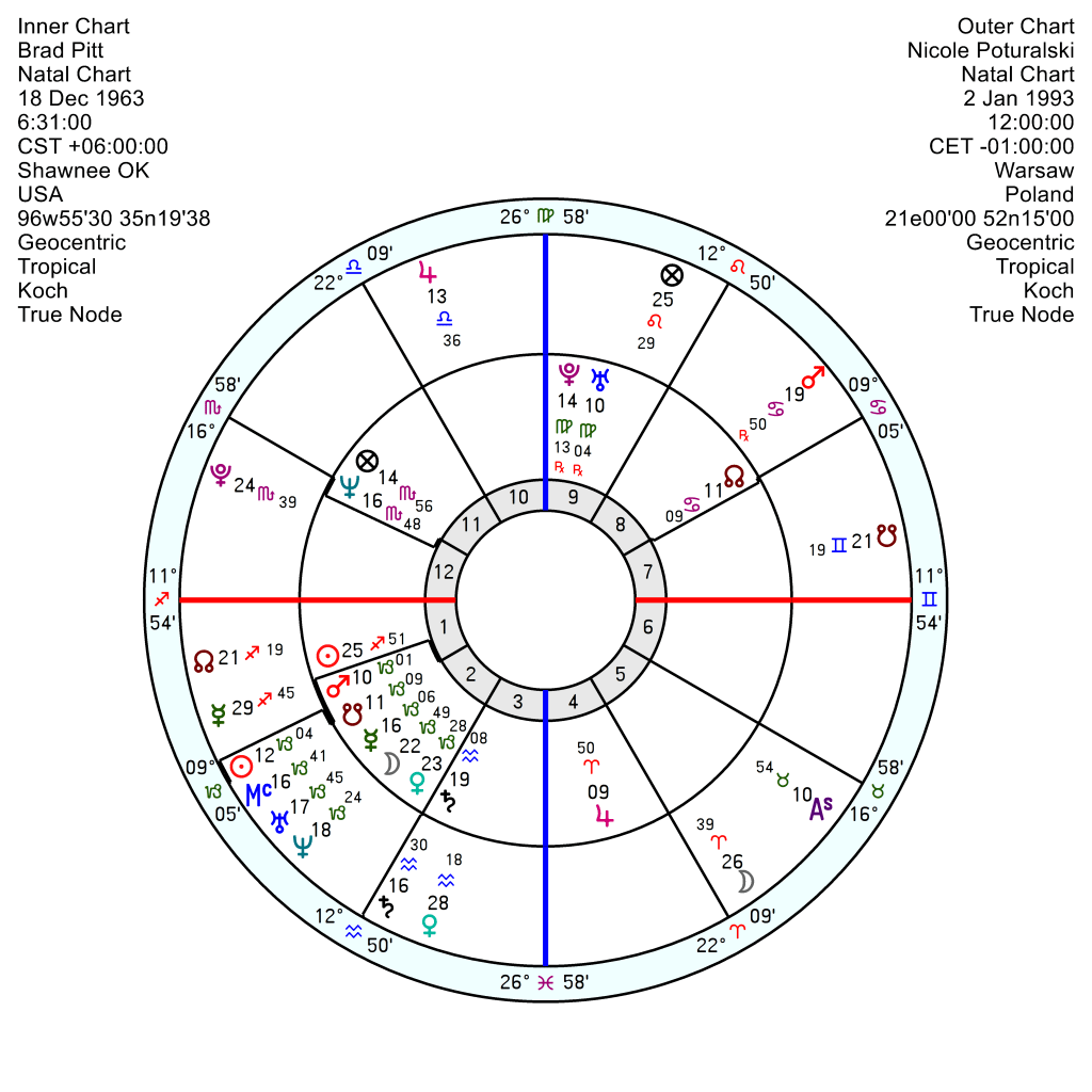 Brad Pitt A Love Life With Maximum Drama Astroinform With Marjorie Orr Star4cast