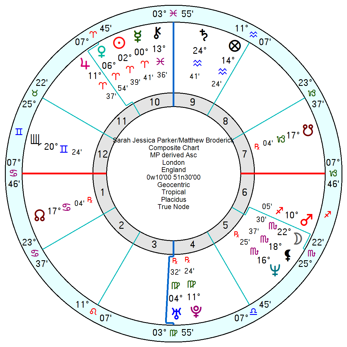 Devin booker zodiac chart 60 photos(03)
