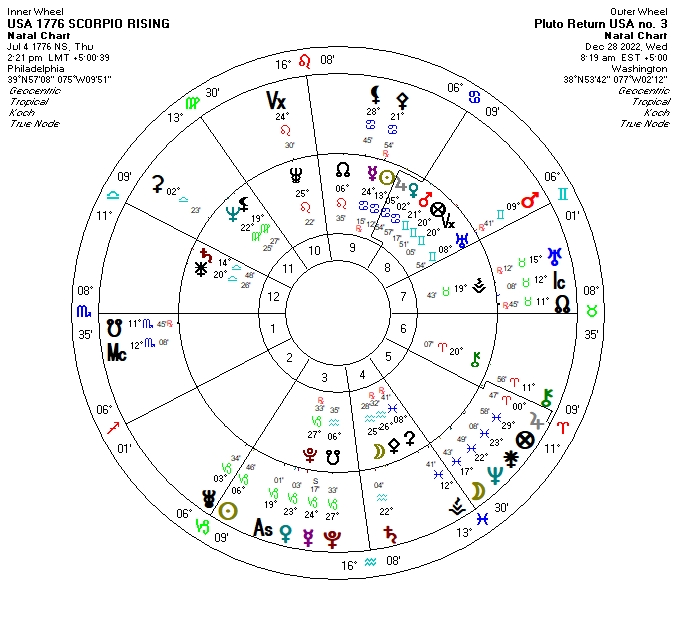 December 2023 Astrological Events Starcats Astrology 2022 Table of Contents