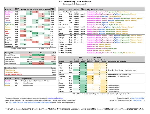 Star Citizen resources megalist Star Citizen Wiki