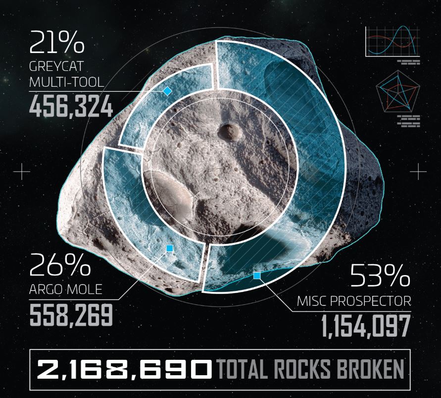 Star Citizen Newsletter Get Carrack StarCitizenBase