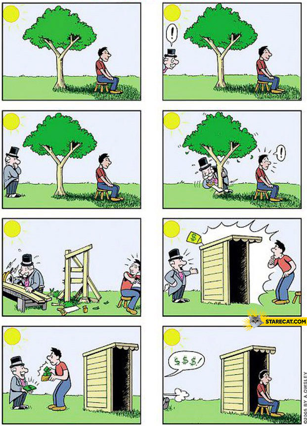 How capitalism works tree