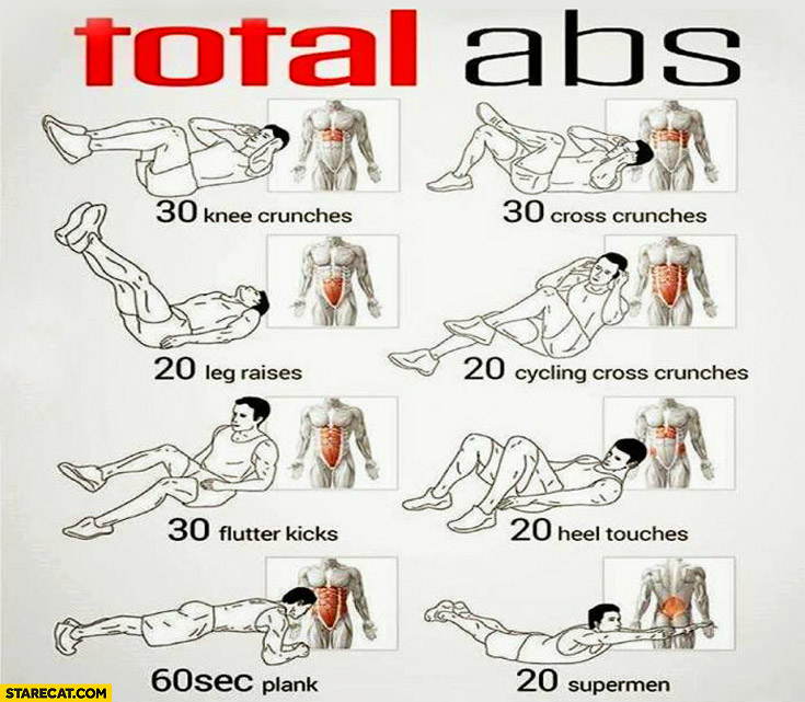 Total ABS training plan