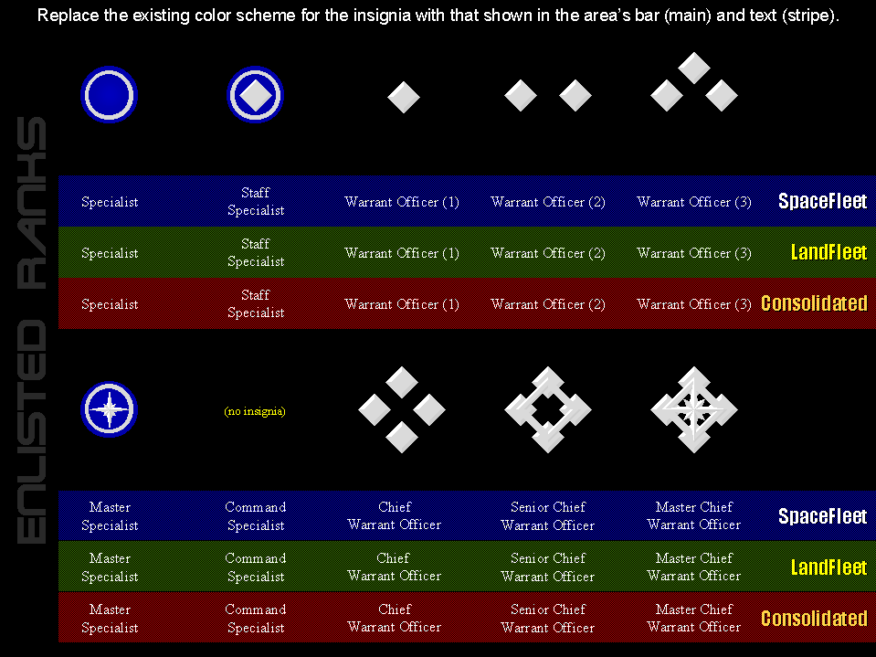 Space Fleet Ranks, Other Star Frontiers