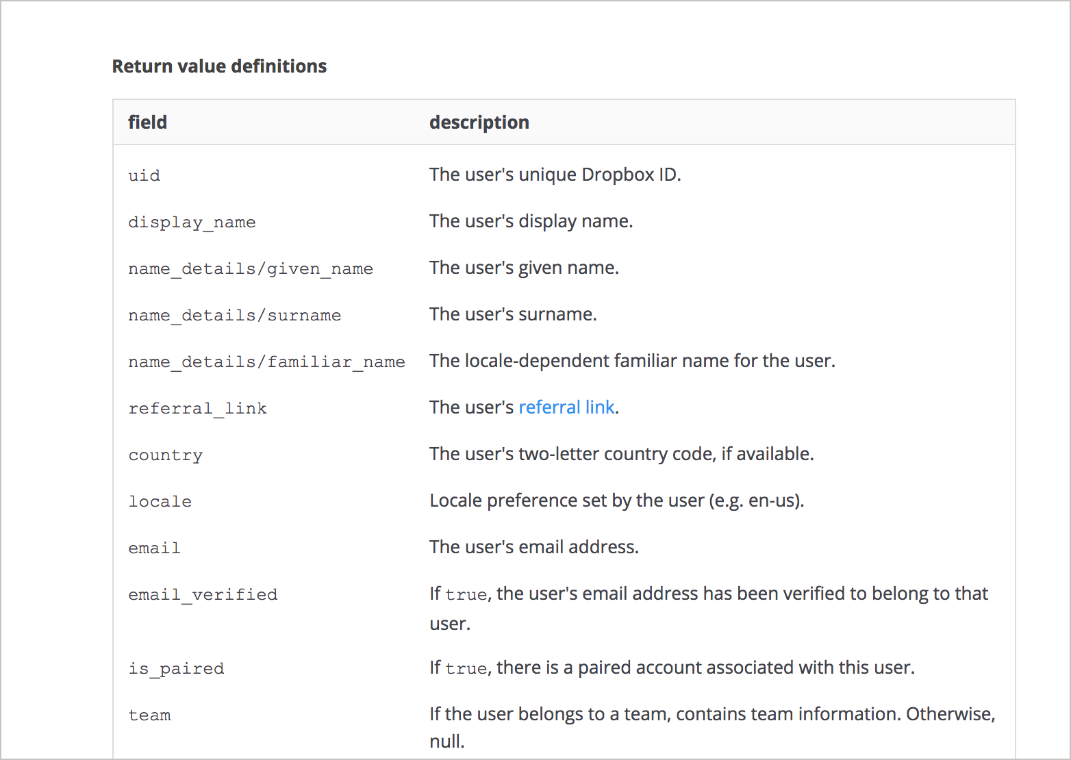 5 "Пример и схема ответа (Описание API)" learnapidocru