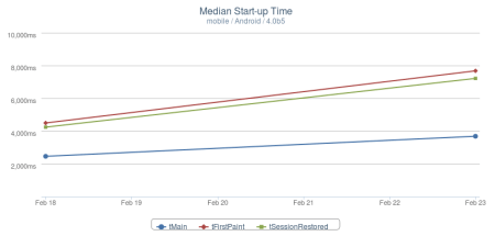 fennec-4.0b5-median-ts