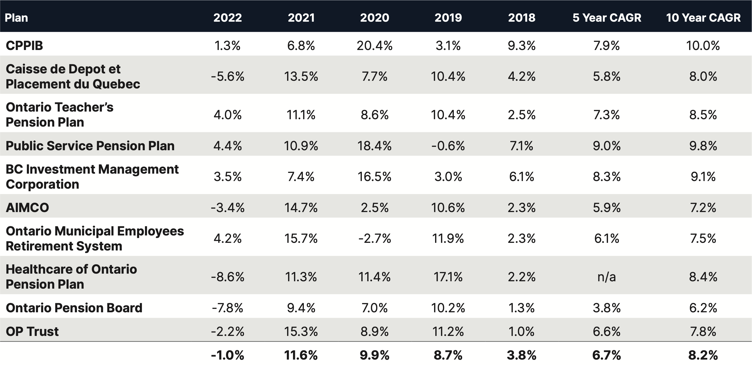 Pension Plan Investing