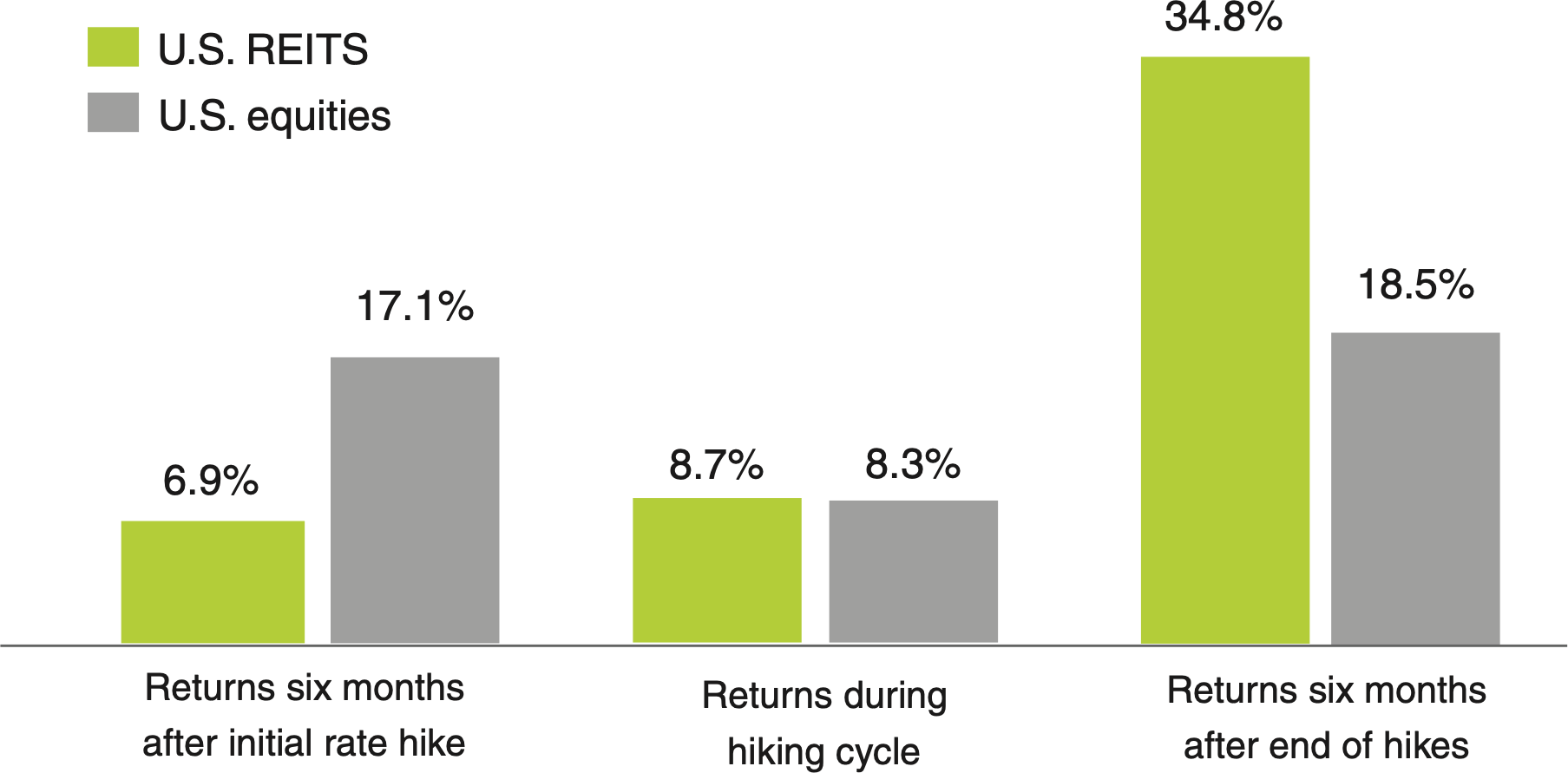 Starlight Private Global Real Estate Pool 2024 Update