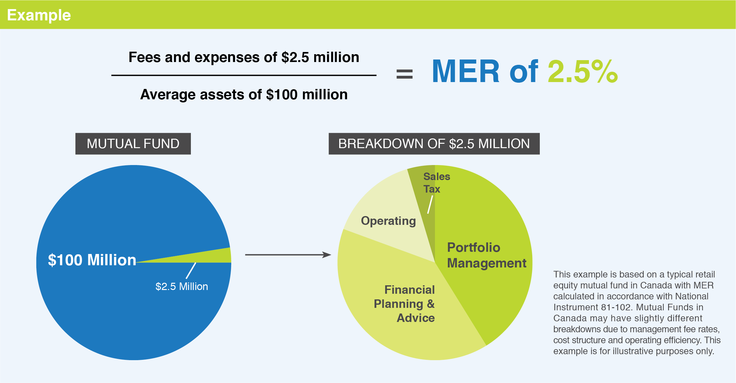 Starlight Capital Understanding the Management Expense Ratio (MER)