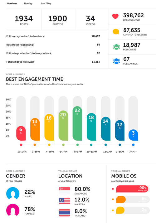Instagram Analytics Instagram Account & Hashtag Tracking