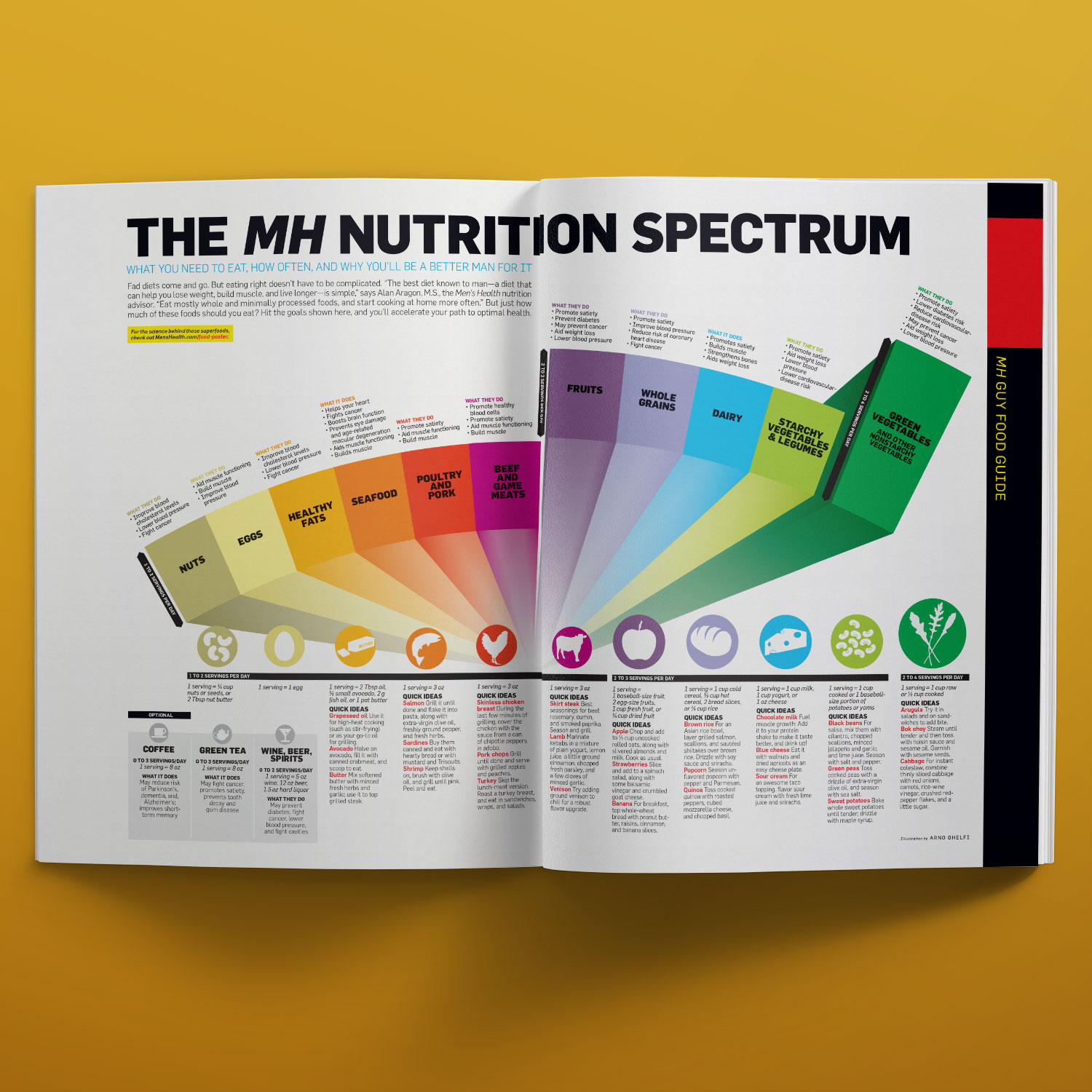 The Men’s Health Nutrition Spectrum l'atelier starno
