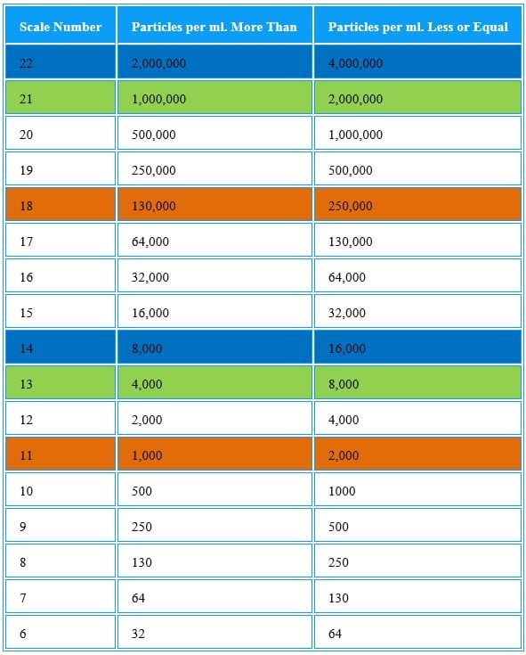 ISO Chart 2 Star Oilco