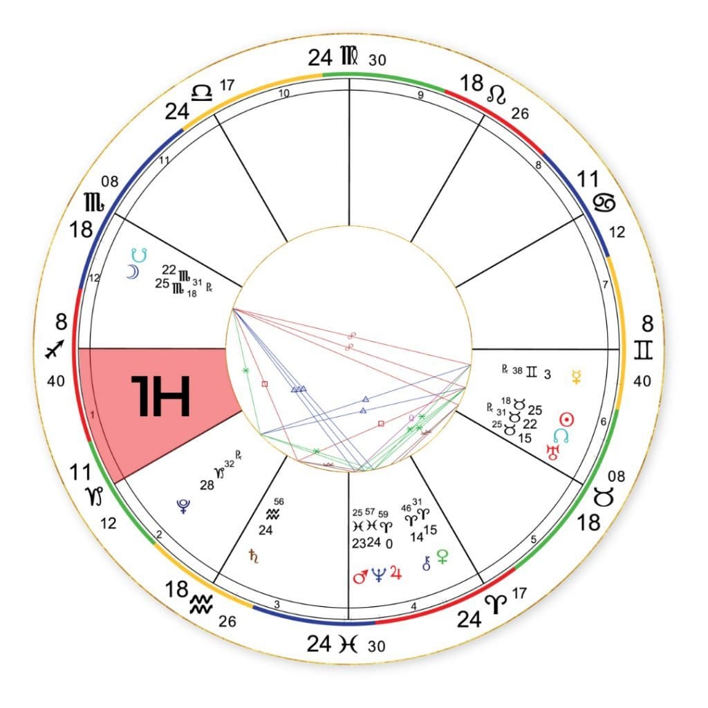 How To Find Your Birth Time for Your Natal Chart Star Powered® by