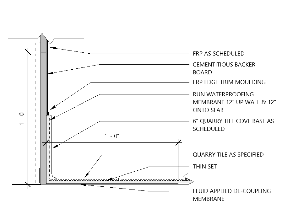 1 problem, 3 solutions what are the best materials to use in kitchen