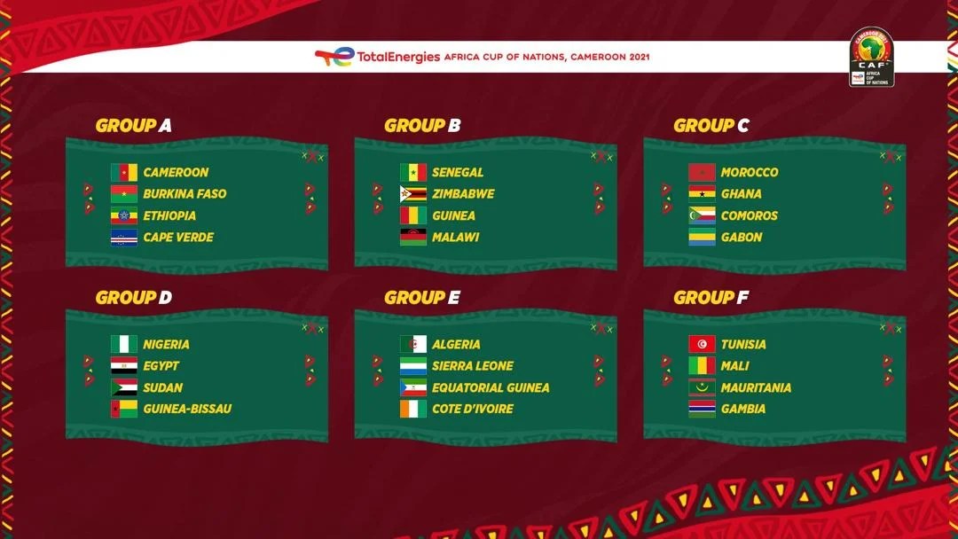 AFCON 2020 Ghana drawn in Group C with Morocco, Gabon and Comoros