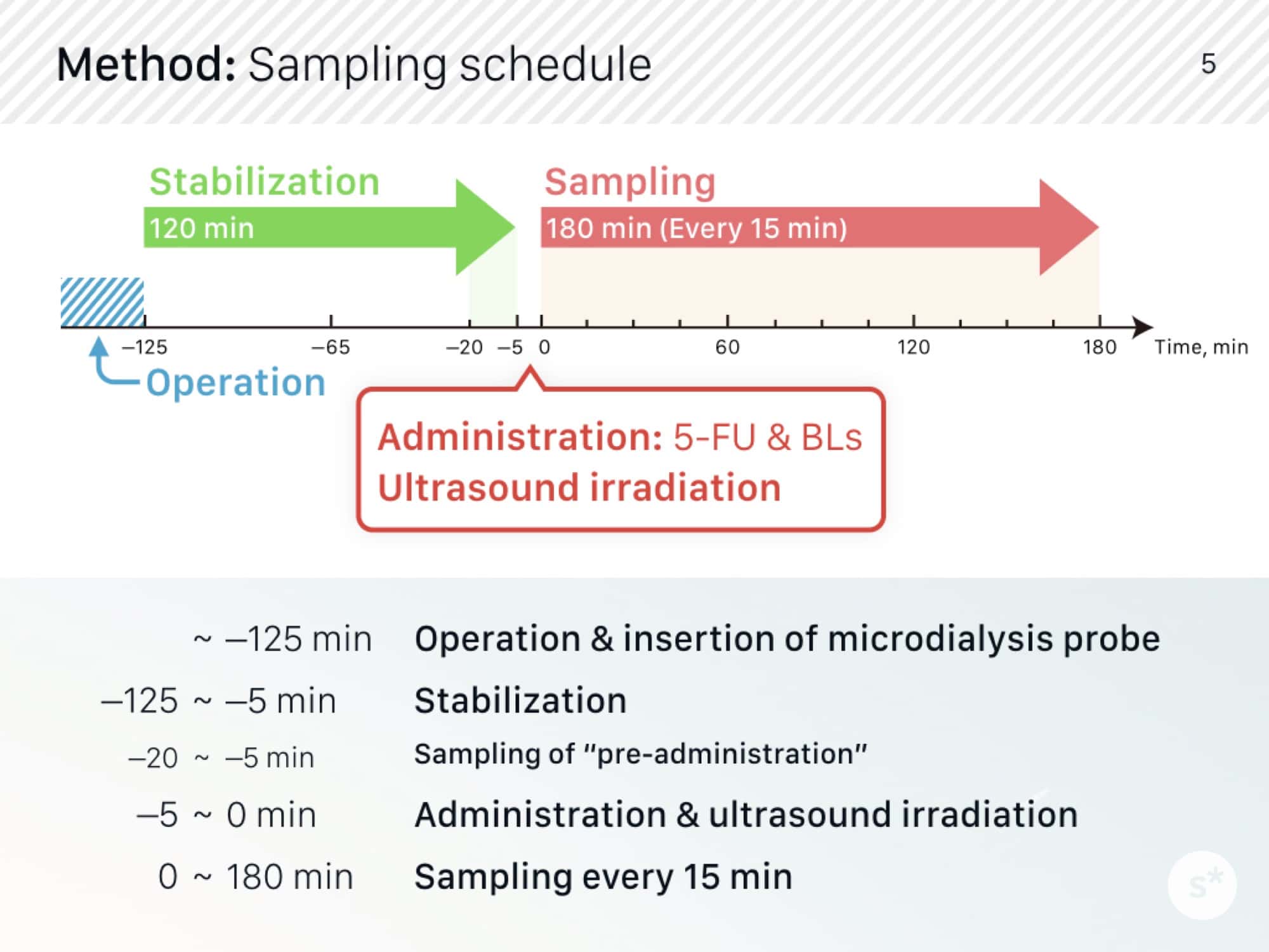 学会発表における「スライド」と「デザイン」の、切っても切れない関係。 starnote*