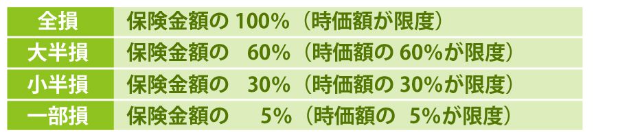 10+ 店舗 休業 保険 と は References