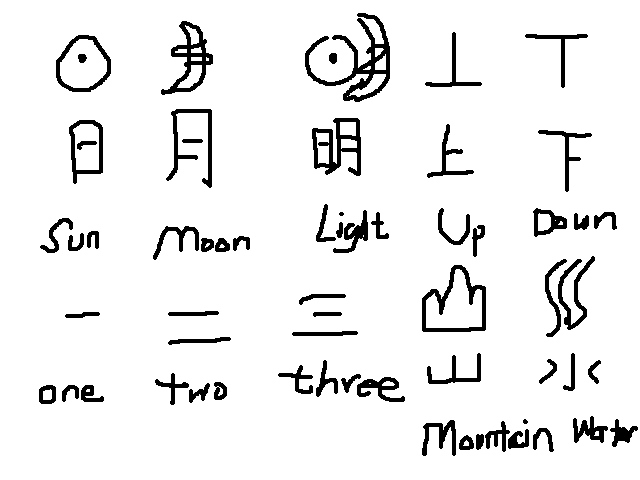 Do I need to learn Mandarin in order to start a business
