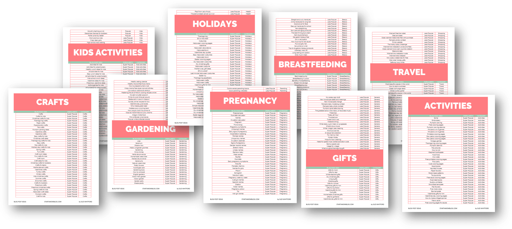 8,209 Popular Blog Post Ideas for INSANE Traffic! [FREE PDF]