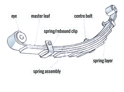 What is leaf spring? - Automobile HUB