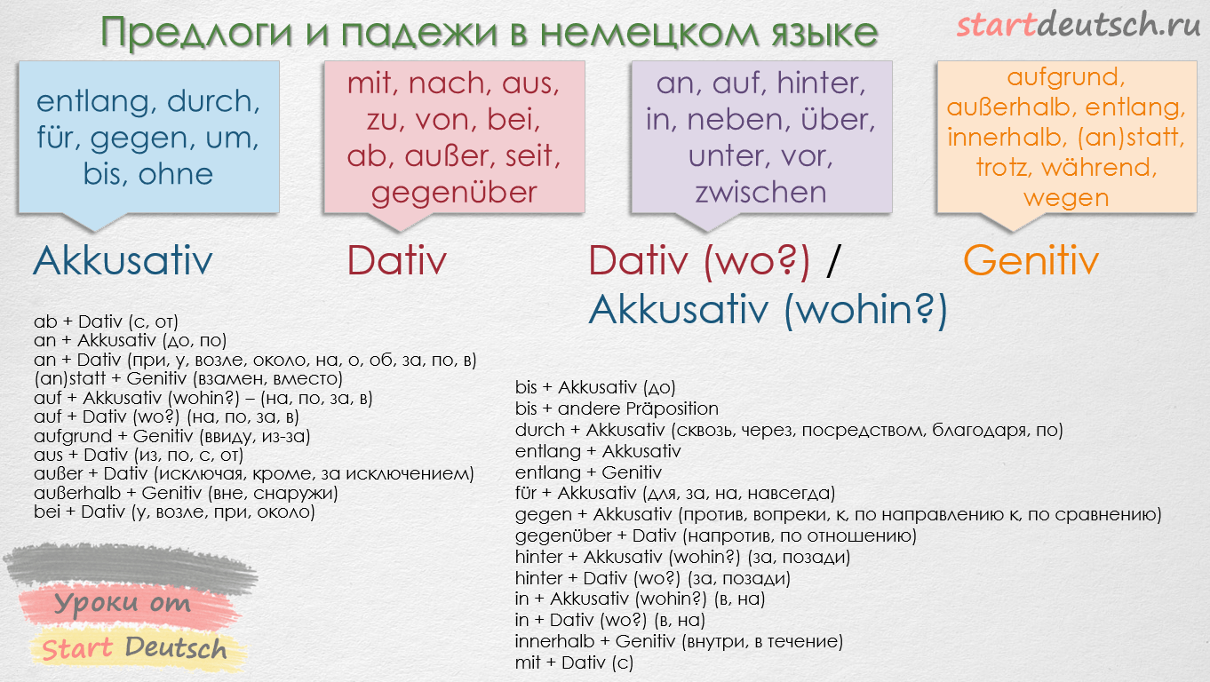 Падежи немецкого языка вопросы и предлоги