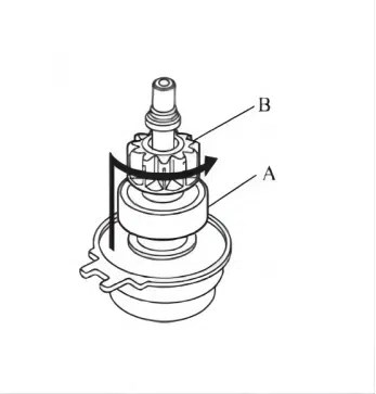 How to Fix a Starter Motor - Maintenance and Repair Tips