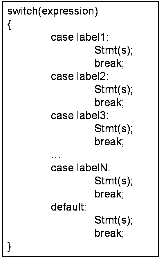 Control Statements in C Programming