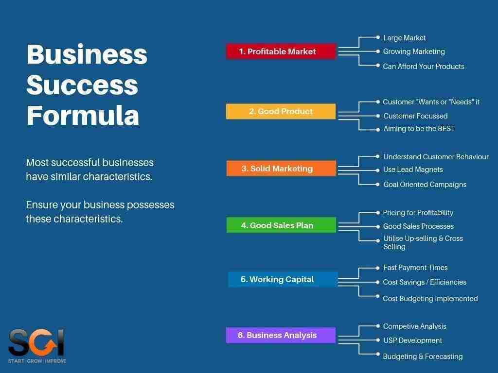 Professional Business Plan Writers In Atlanta B & F Business Plans In