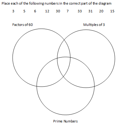 Number Venn – Starting Points Maths
