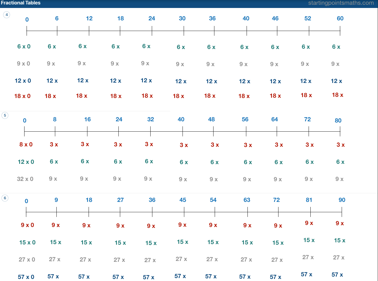 img2 Starting Points Maths